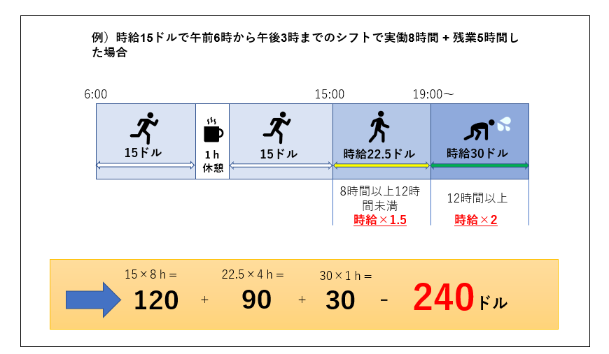 時給について