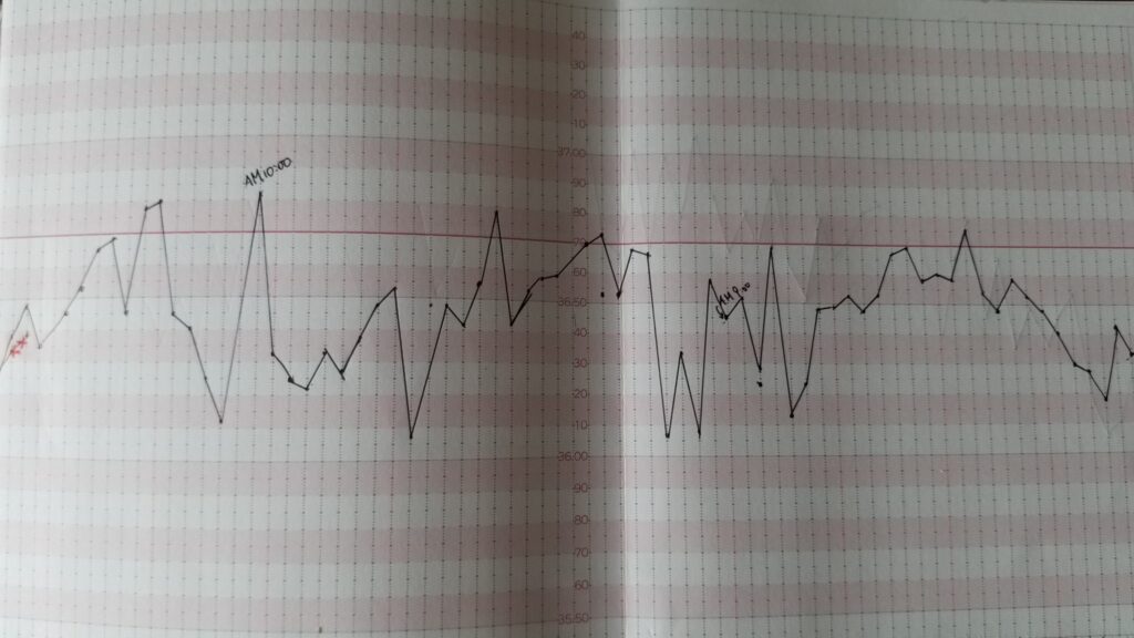 basal-body-temperature